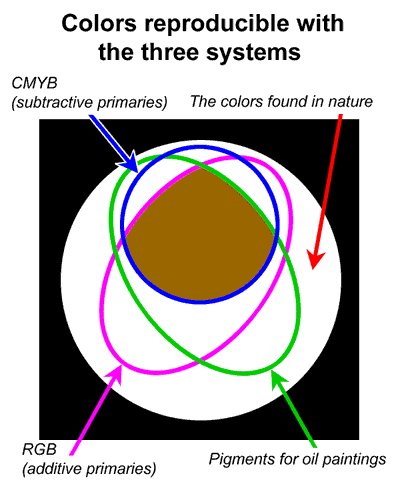 Back to Additive vs Subtractive Systems